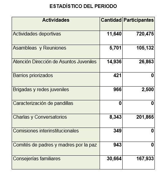 TABLA